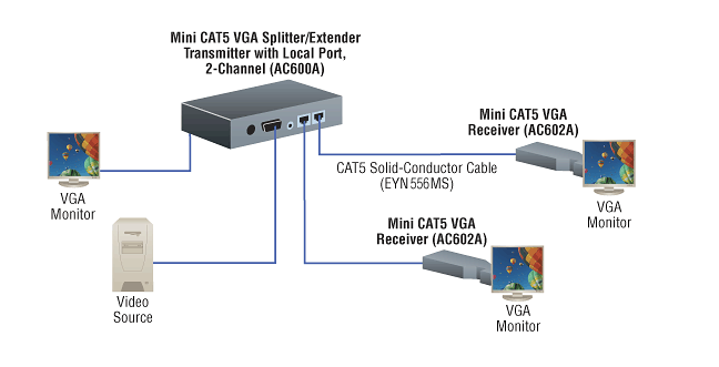 BLACK BOX CORP AC1056A-8 コンパクトVGAビデオスプリッター 8チャンネルビデオスプリッター  ブラックボックスコーポレーション｜スピーカー
