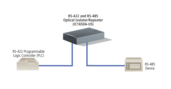 Async RS422/485 Repeater, (2) Terminal Block | Black Box