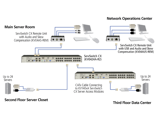 4 visio port switch stencil (4) Switch Console (16) Port (1) Servers  Users  KVM Local